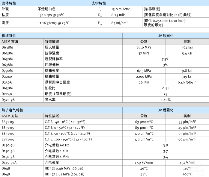 光敏樹(shù)脂材料 光敏樹(shù)脂材料