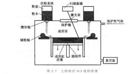 3d打印服務(wù) 3d打印服務(wù)