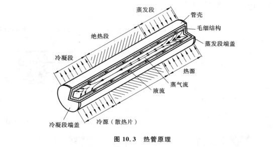 3D打印 3D打印