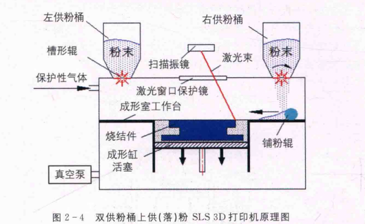 尼龍3D打印 尼龍3D打印