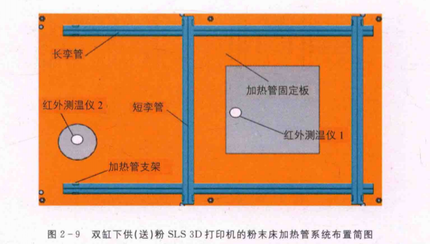 3D打印加熱系統(tǒng)  3D打印加熱系統(tǒng)